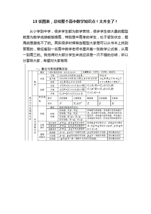 13张图表，总结整个高中数学知识点！太齐全了！