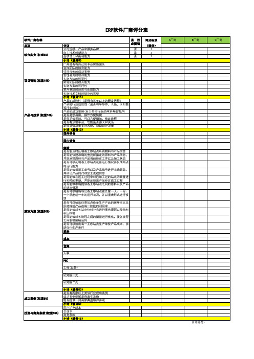 ERP厂商评分
