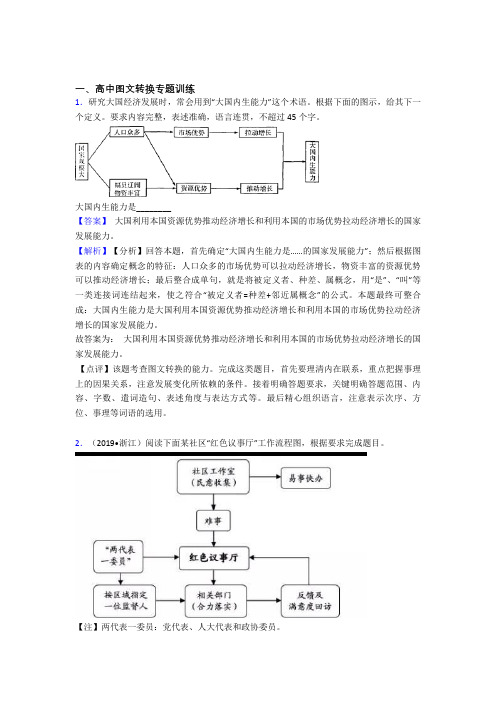 2020-2021精选高考语文易错题专题复习图文转换及详细答案