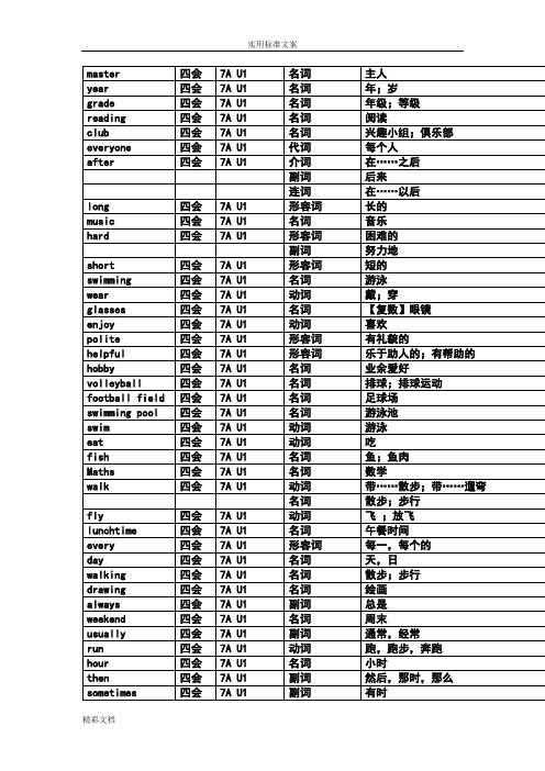 牛津版初中英语词汇表