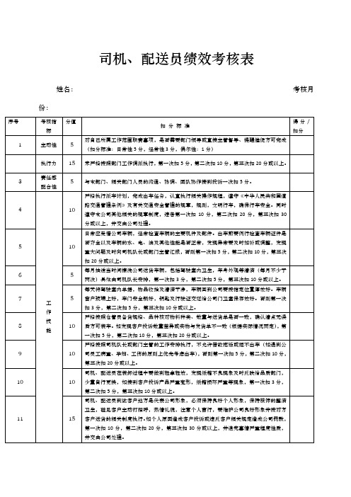 司机、配送员绩效考核表