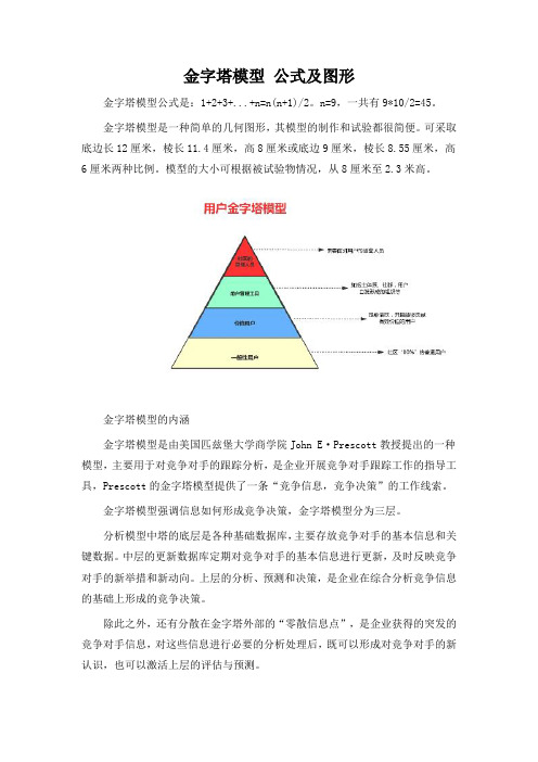 金字塔模型 公式及图形