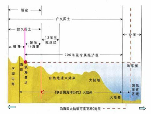 国际法课件_2921页PPT