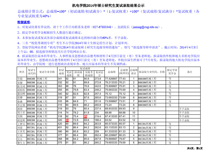 机电学院2014年硕士研究生复试录取结果公示