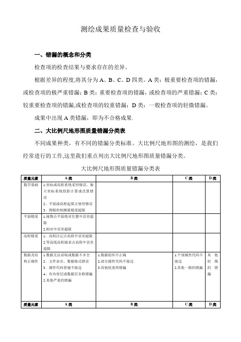 测绘成果质量检查与验收