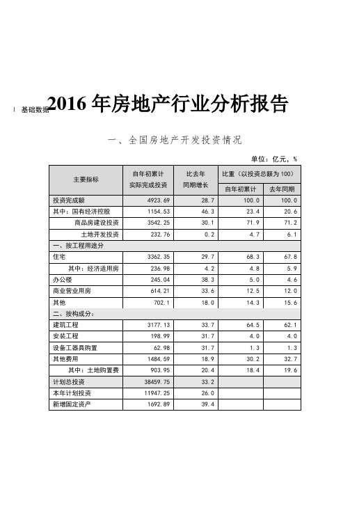 2017-2018年房地产行业分析报告