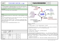 APQP文件及表格