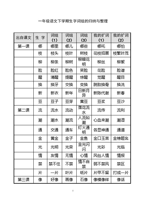 1年级下学期语文词组