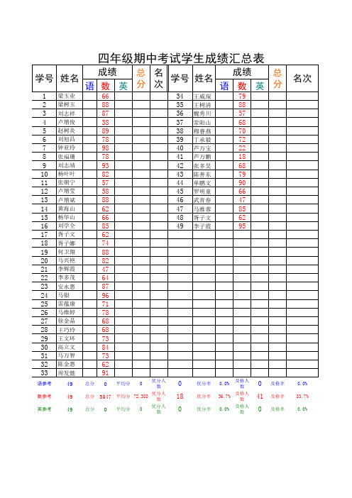 小学生成绩自动分析表