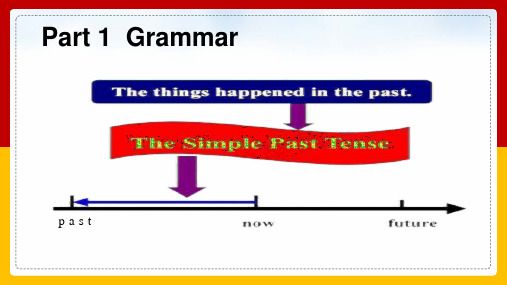 高教版2021 中职英语 基础模块二Unit 1 Travel grammar