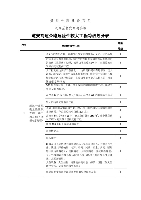 高速公路危险性较大工程等级划分表