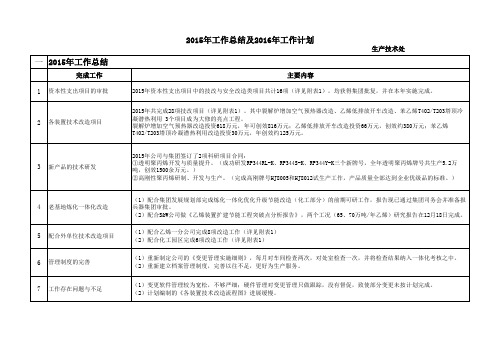 2015工作总结和2016工作计划