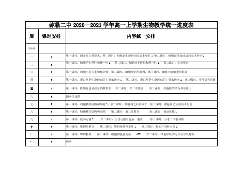 2020-2021学年高一上学期生物教学统一进度表