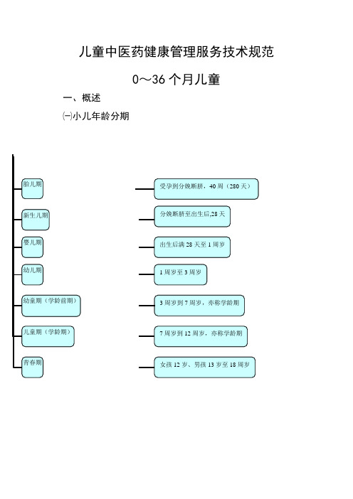 0-36月龄儿童中医药健康管理
