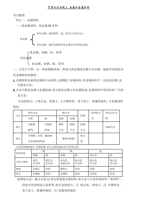 初中化学专题金属和金属材料知识点