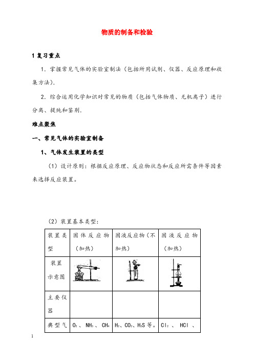 人教版高中化学选修6第二单元课题二《物质的制备》优秀教案6(重点资料).doc