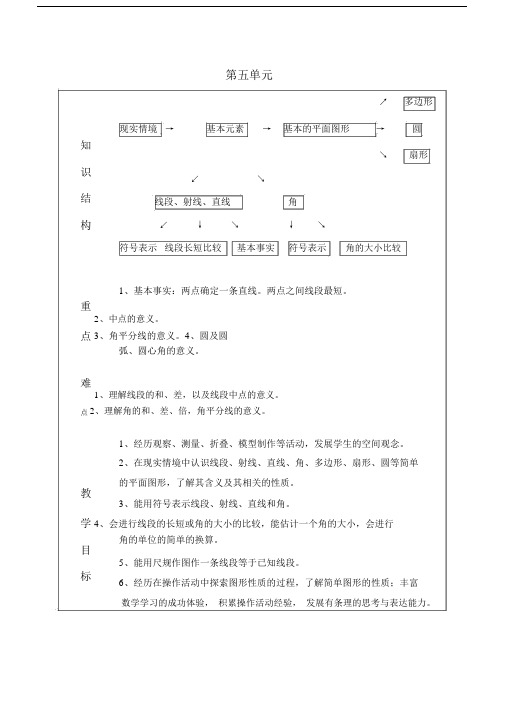 (完整)鲁教版六年级下册第五章基本平面图形全章教案.doc