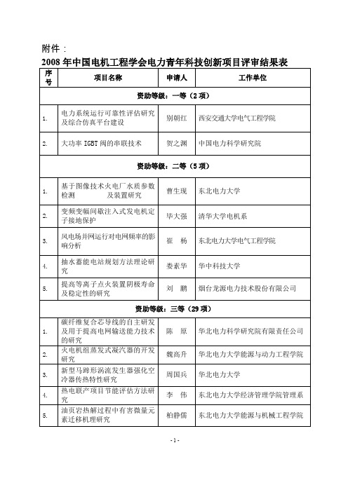 2008年中国电机工程学会电力青年科技创新项目评审结果表