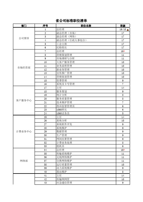 中国移动19级职级体系职位清单