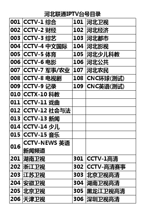 河北联通IPTV台号目录频道列表