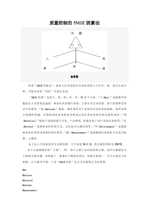 质量控制的5M1E因素法