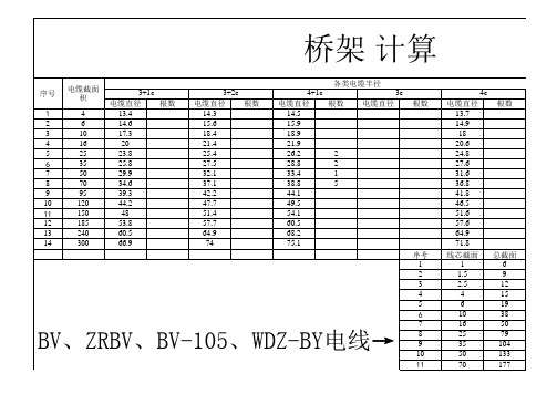 桥架选型简易计算