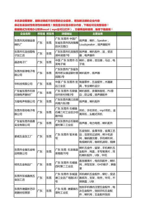 新版广东省东莞喇叭配件工商企业公司商家名录名单联系方式大全400家