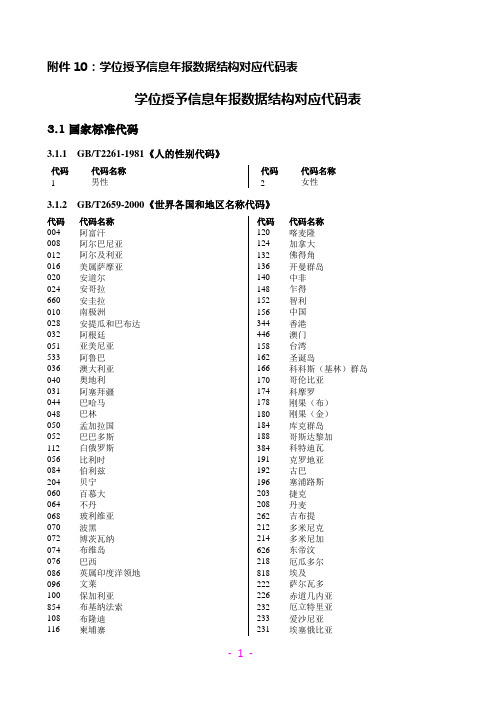 学位授予信息年报数据结构对应代码表