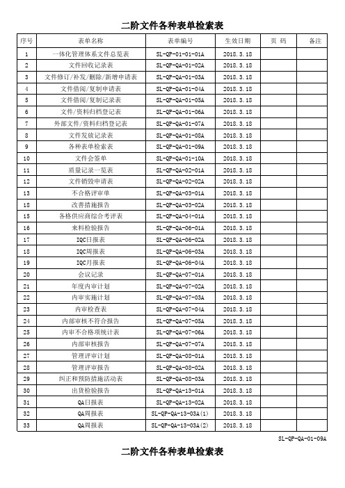 各种表单检索表