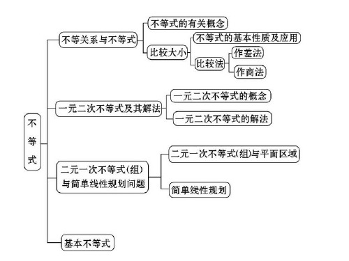 不等式问题中含参问题