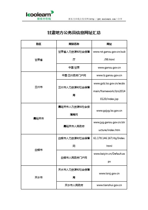 甘肃地方公务员信息网址汇总