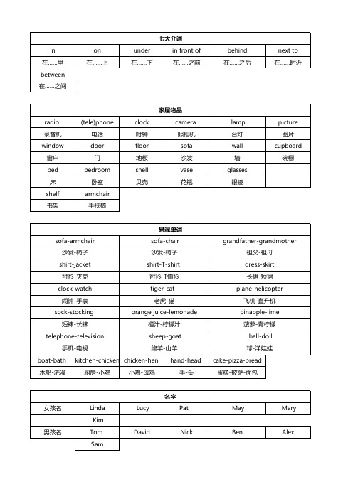 剑桥少儿英语一级分类词汇.pdf