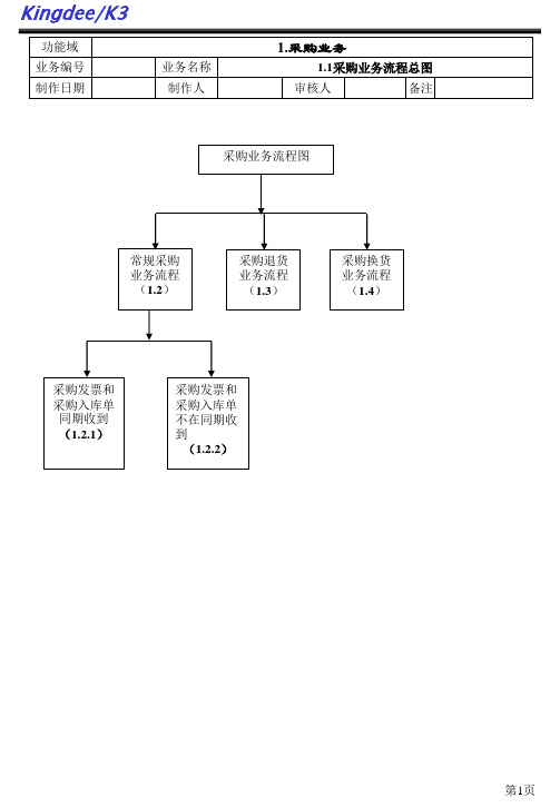 K3系统业务流程指导说明书