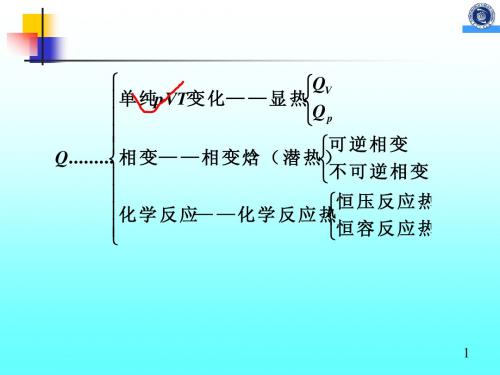 物理化学2-3