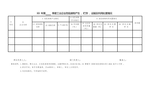 工业企业危险废物产生 、贮存 、运输及利用处置情况