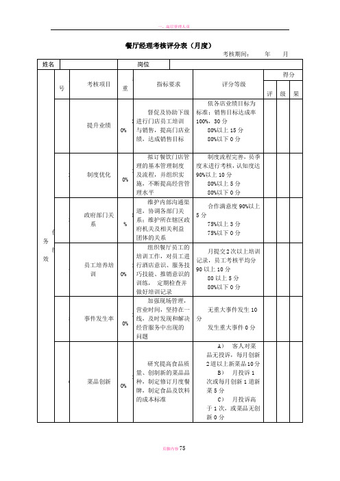 绩效考核表(餐厅经理)