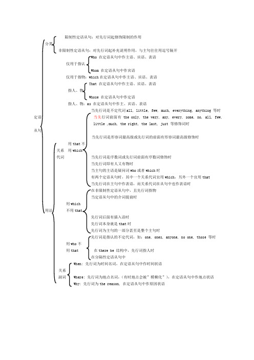 定语从句框架图