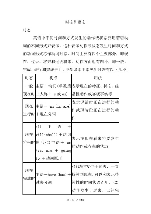 2020高考英语语法精讲精练精析-时态和语态