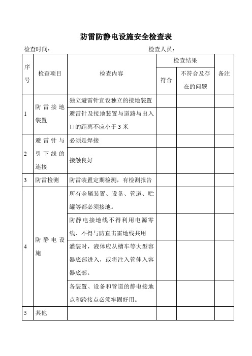 2017防雷防静电设施安全检查表