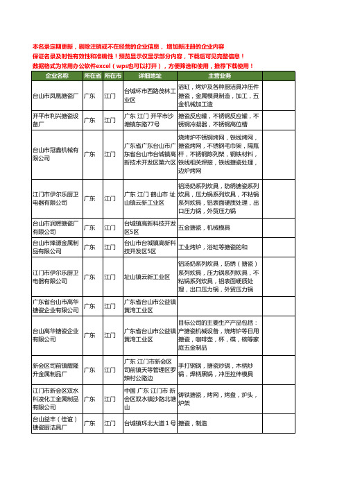 新版广东省江门搪瓷工商企业公司商家名录名单联系方式大全18家