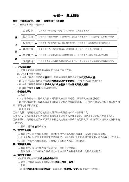 【完成版】第二轮行政法讲义