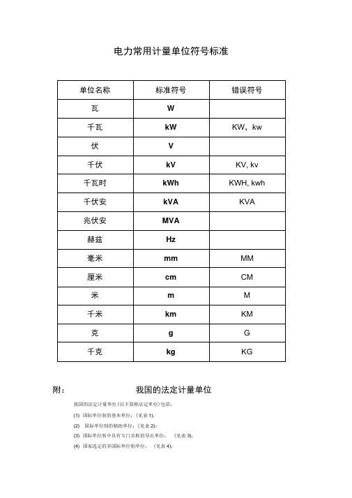 电力常用计量单位符号标准