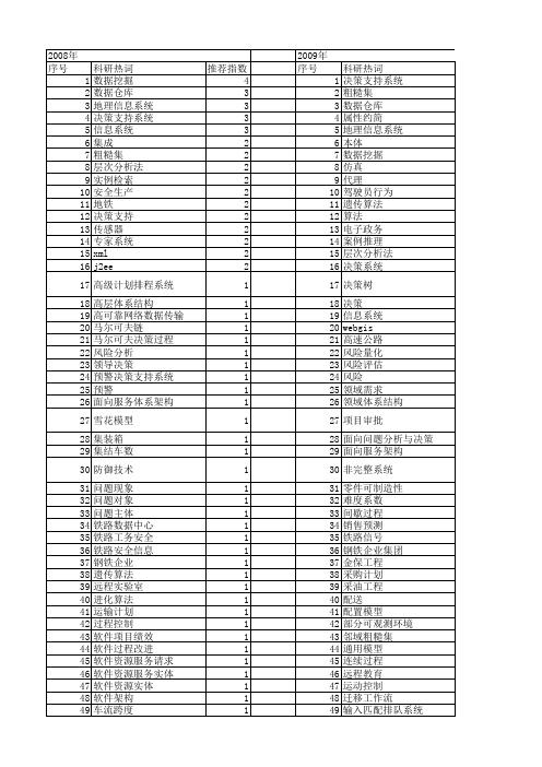 【计算机应用】_决策系统_期刊发文热词逐年推荐_20140725