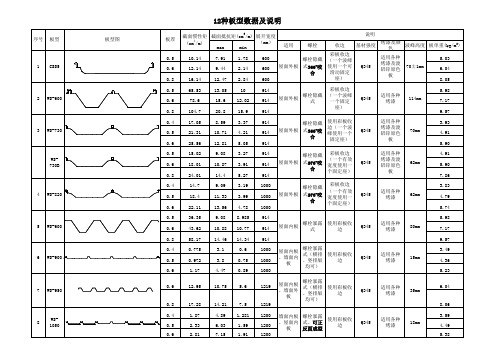 12种彩钢板板型