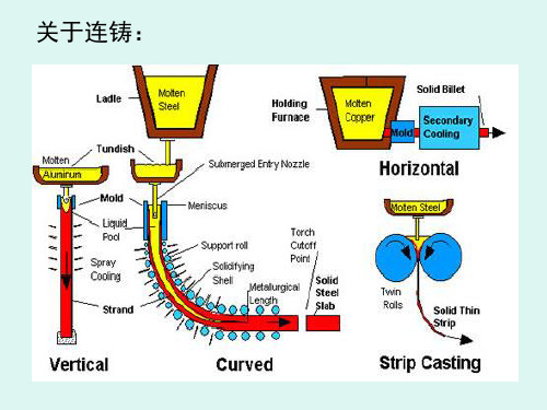 第三讲连铸坯宏观组织及控制.