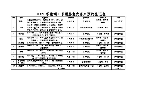 0321香蜜湖1号顶层复式客户预约登记表