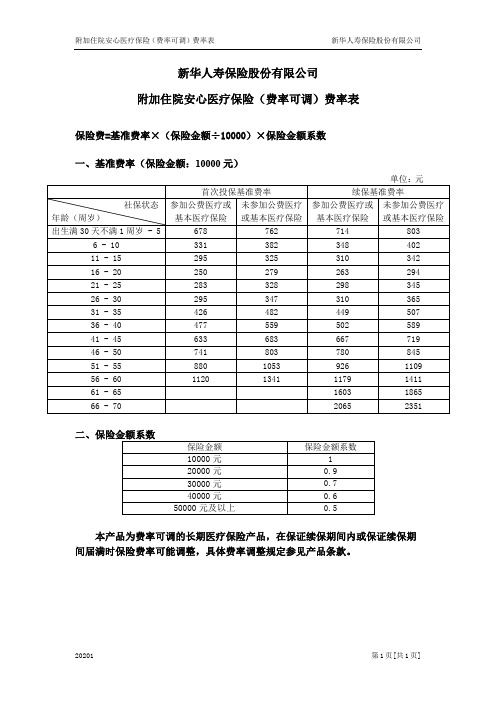 新华保险-附加住院安心医疗保险(费率)