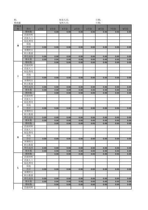 财务报表模板(54张表格)