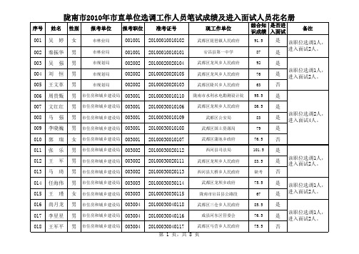 陇南市2010年市直单位选调工作人员笔试成绩及进入面试人员花名册