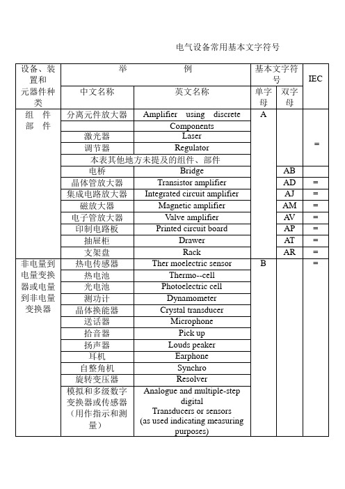 电气设备常用基本文字符号(中英文对照)